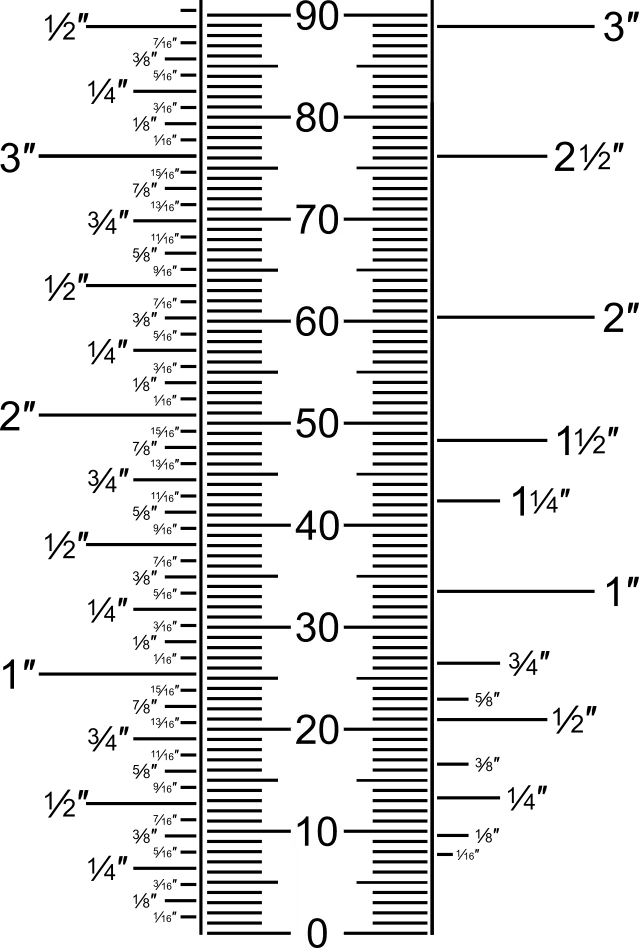 Σύγκριση διαστάσεων σε ίντσες, χιλιοστά και ίντσες British standard pipes